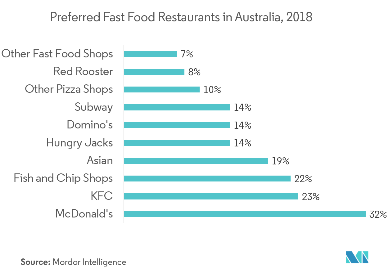 Kfc Nutritional Value Australia Besto Blog